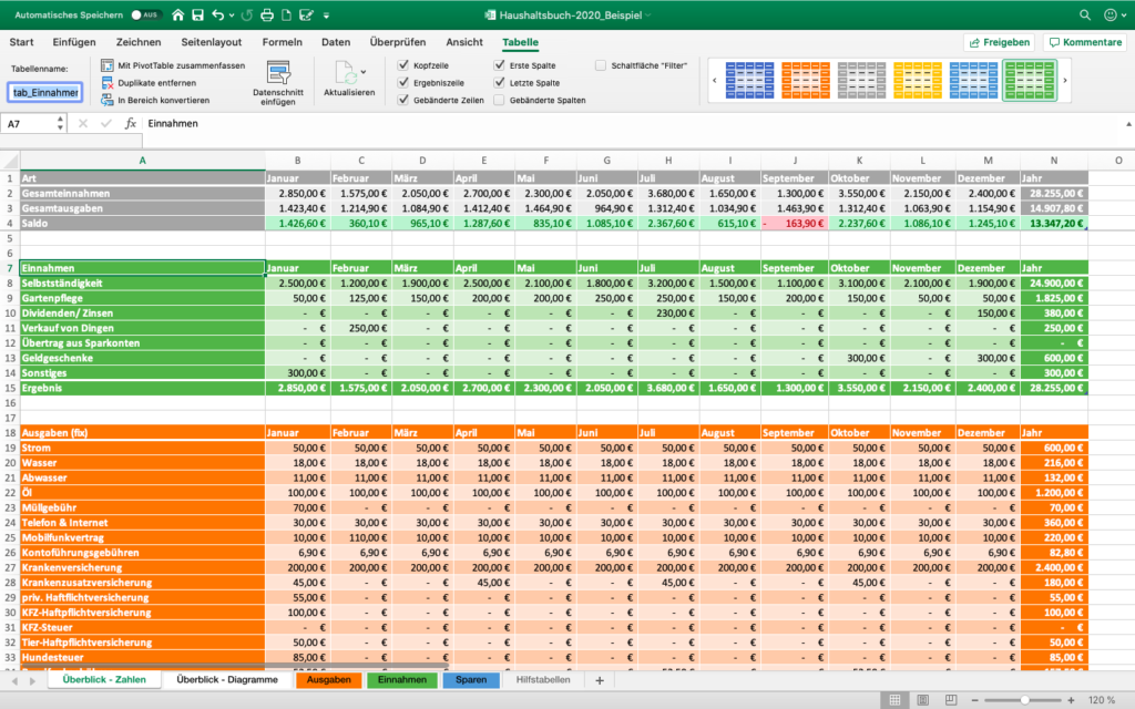 Excel-Haushaltsbuch Selbst Erstellen – Anleitung